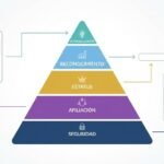 Pirámide de Maslow en la Publicidad Inteligente